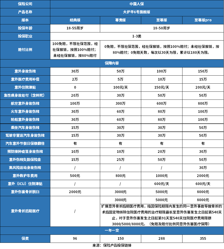 24介绍？附意外险价格表大全凯发k8国际成人意外险20